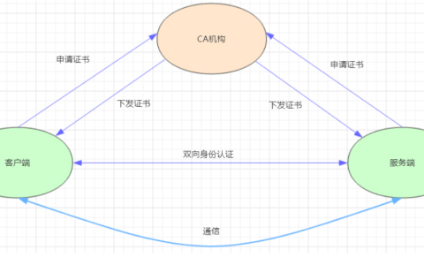 k8s双向证书认证实战-创建基于rbac认证的角色并绑定用户