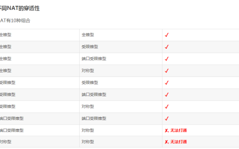 NAT 类型详解以及如何查看自己的 nat 类型